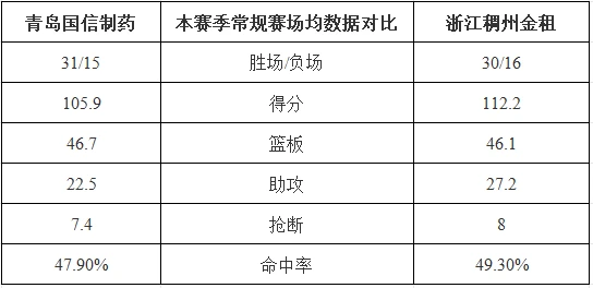 为什么需要在篮球训练中弥补体能上的差距_0