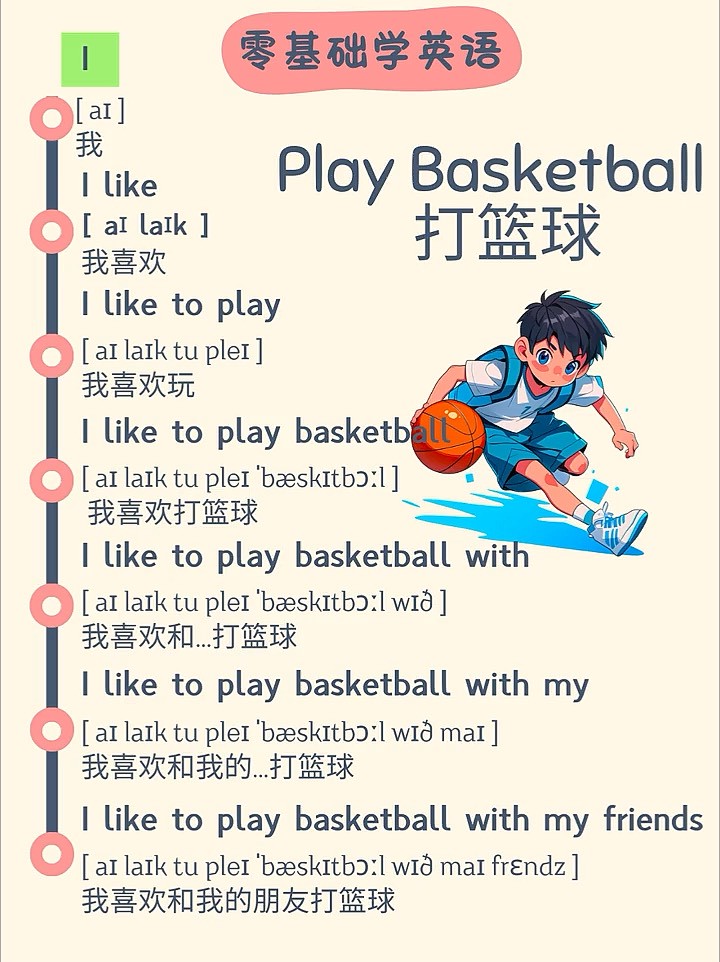训练打篮球英语怎么说呢
